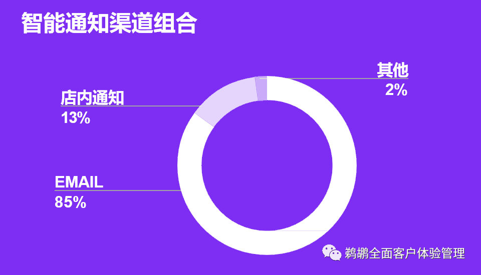 译体验｜CSG：2022 客户旅程报告